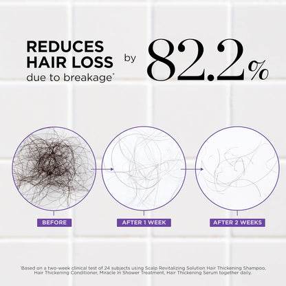 Dr. Groot Thickening Shampoo & Conditioner Set for Hair Loss – Clinical Results with Biotin and Rosemary for Hair Thinning, Shedding, Scalp Repair and Treatment